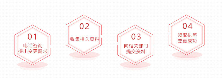 公司注冊資金變更