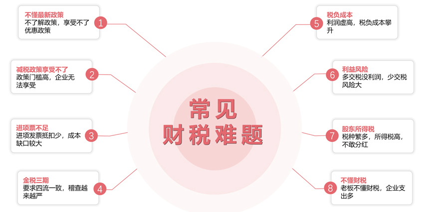 辦理財(cái)稅規(guī)劃，企業(yè)財(cái)務(wù)有保障