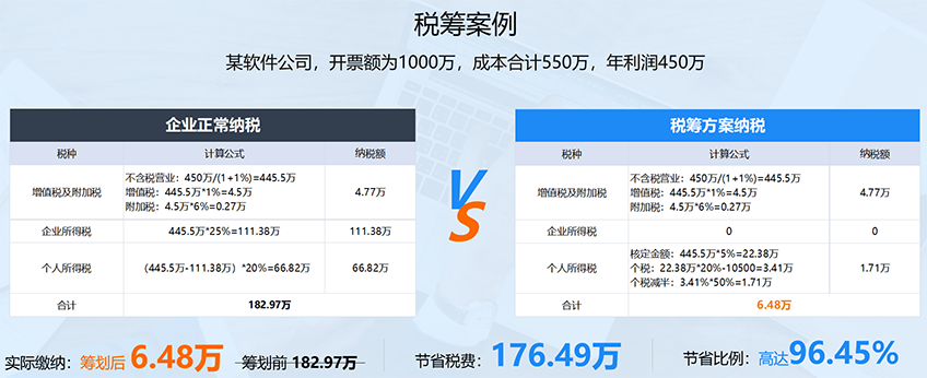 寰東投資，是您辦理財(cái)稅規(guī)劃的最佳選擇